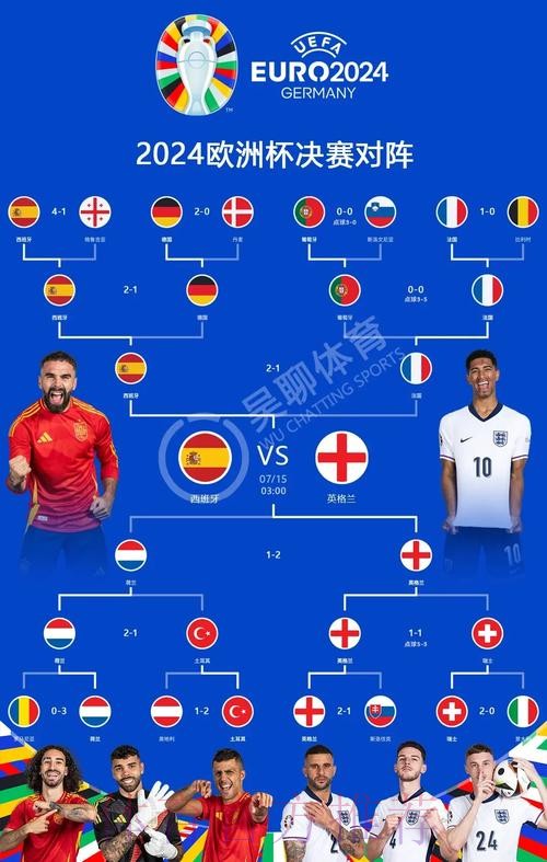 最新世界杯西班牙凯恩晋级分析全面分析 最新世界杯西班牙凯恩晋级分析全面分析