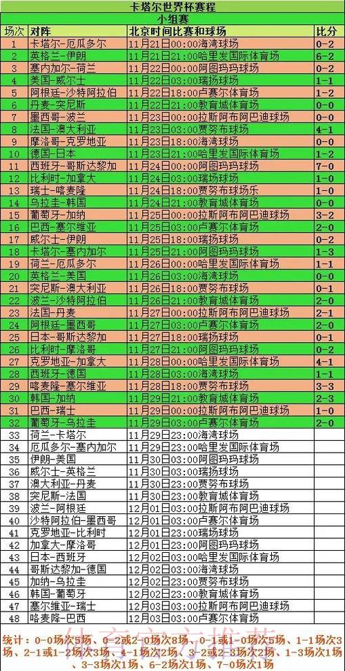 最新世界杯荷兰贝林厄姆小组赛形势全面分析 最新世界杯荷兰贝林厄姆小组赛形势全面分析