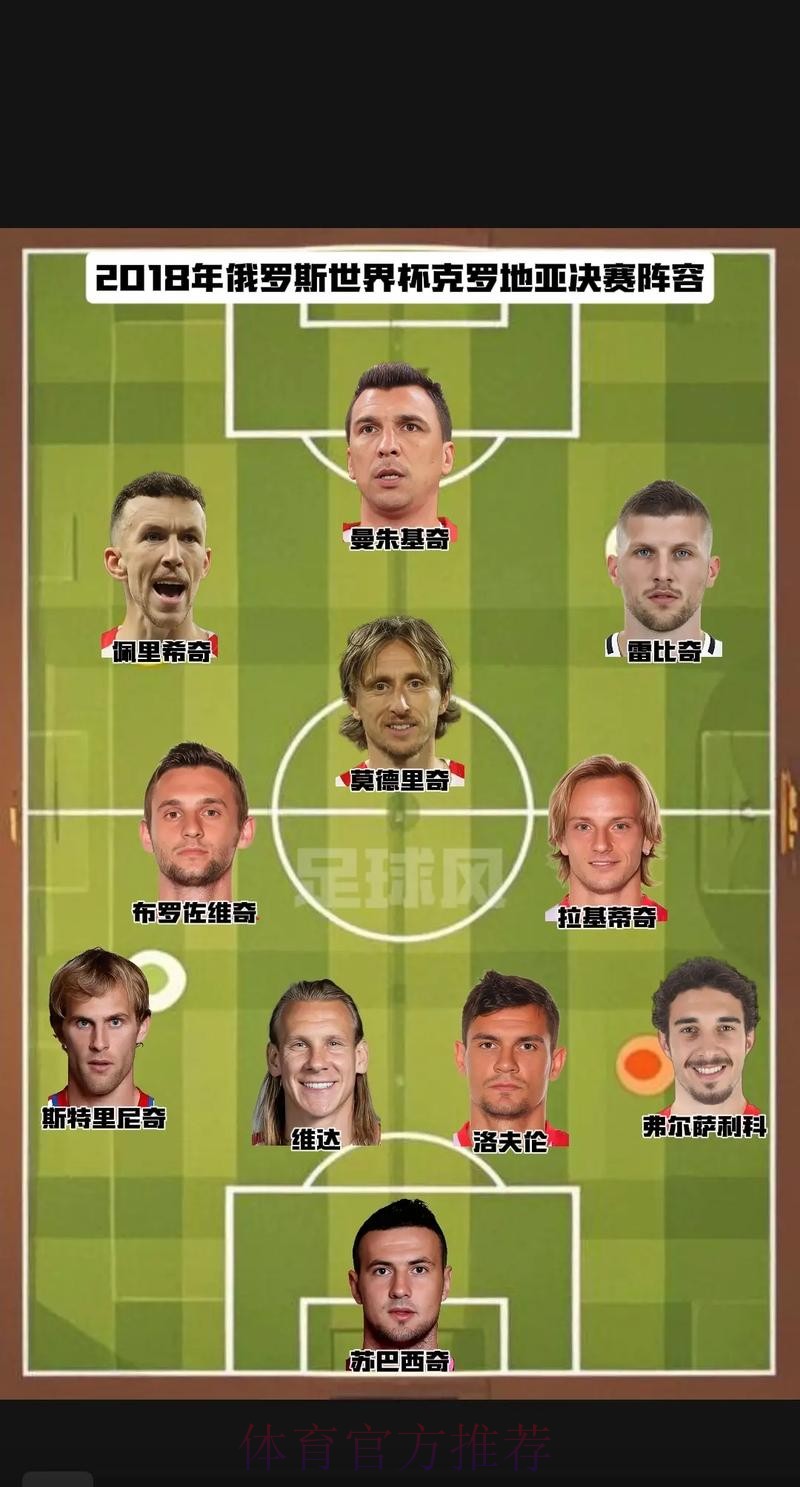 世界杯克罗地亚梅西阵容解析最新更新