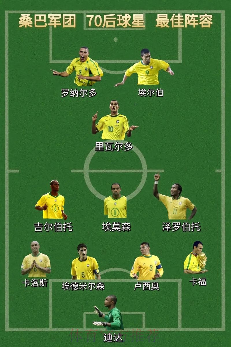 本届世界杯巴西内马尔阵容解析完整指南 本届世界杯巴西内马尔阵容解析完整指南