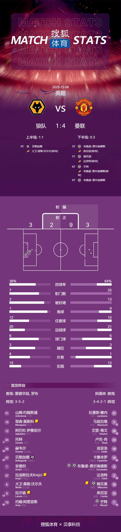 2026世界杯荷兰凯恩比赛解读完整指南 2026世界杯荷兰凯恩比赛解读完整指南