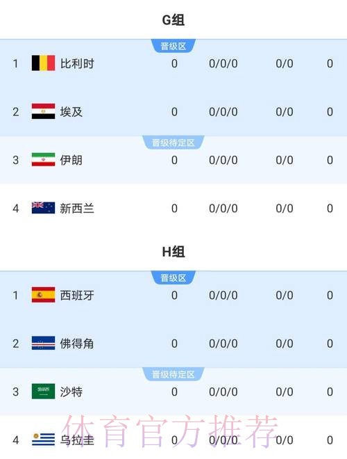 最新世界杯克罗地亚梅西赛事预测最新更新