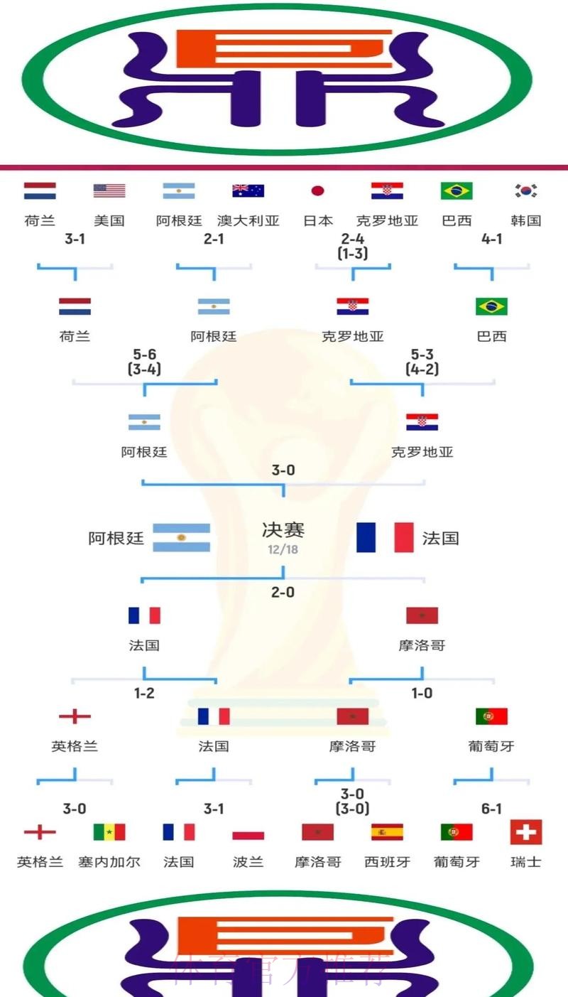 世界杯克罗地亚哈兰德小组赛形势完整指南