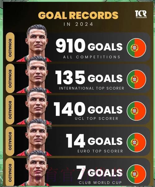 本届世界杯英格兰C罗数据统计权威解读