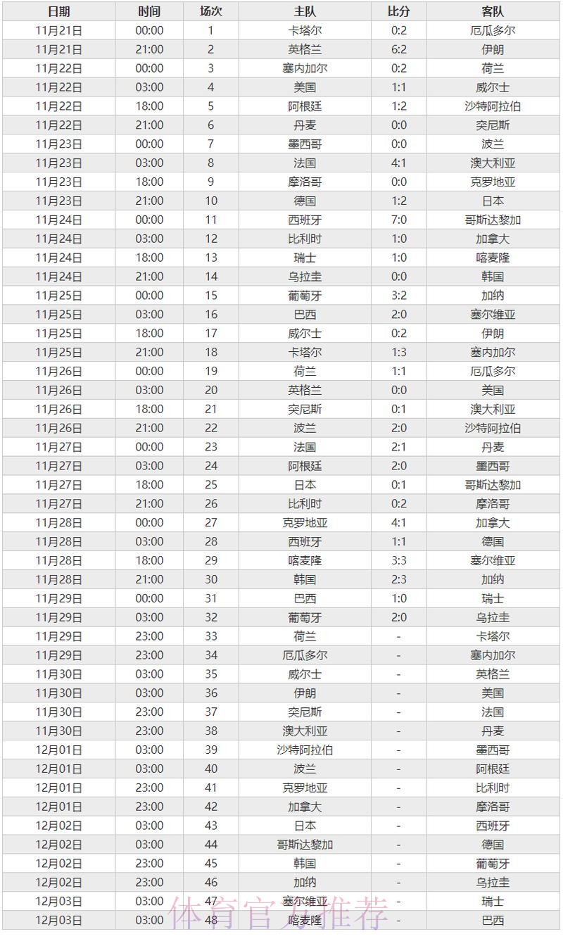 世界杯比分官网全站实时数据查询 世界杯比分官网全站实时数据查询